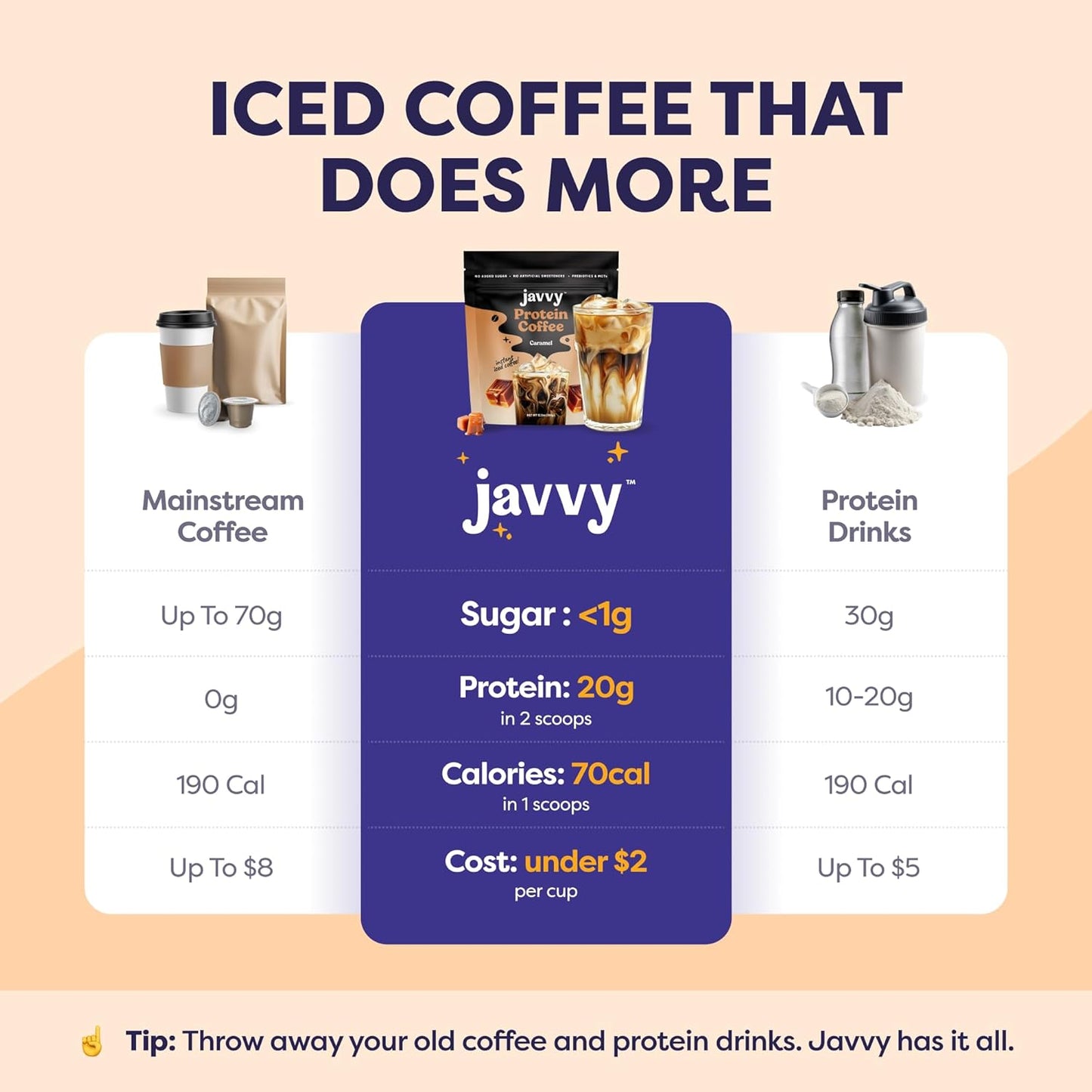Café Proteico Caramel