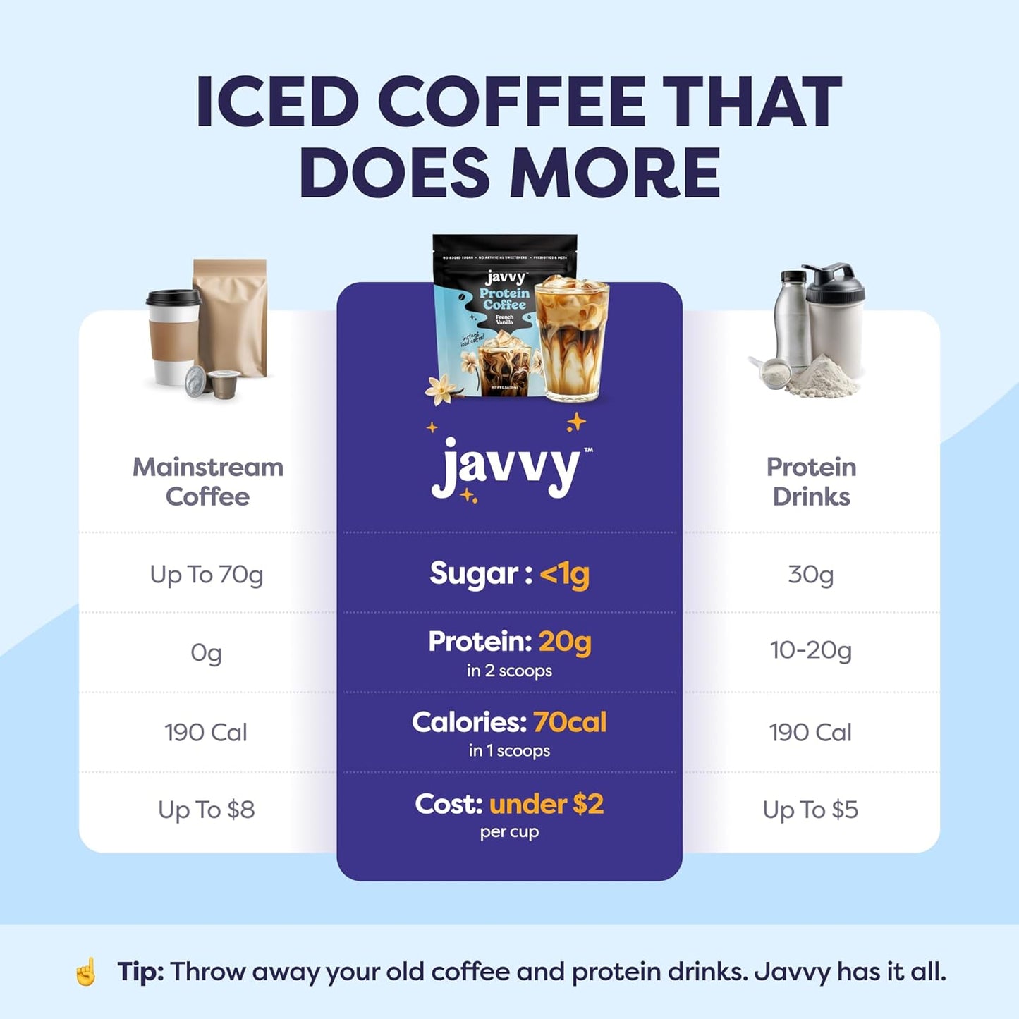 Café Proteico Vainilla