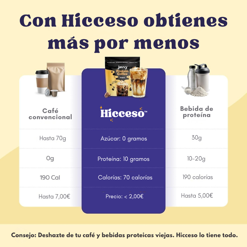 Café Proteico Original